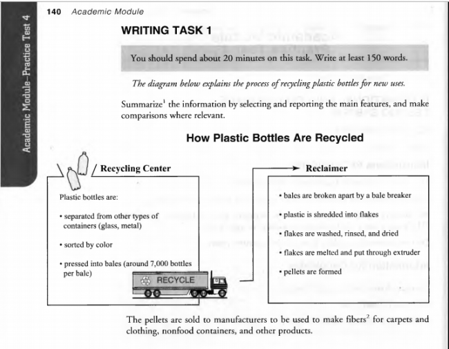 The diagram below explains the process of recycling plastic bottles for new uses. Summarize the